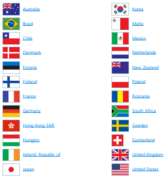 Skype Number Countries