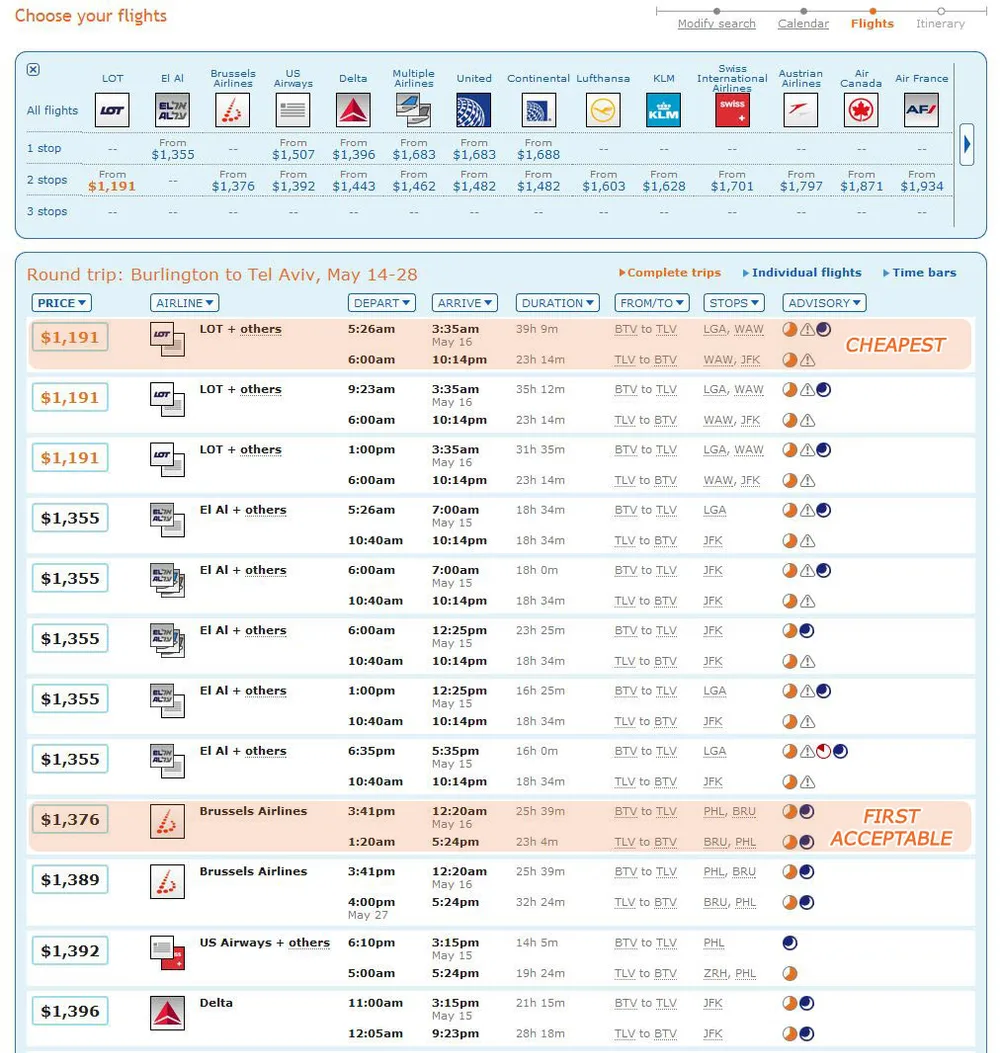 Easily Save 20% on Flights by Buying 2 Tickets Instead of 1