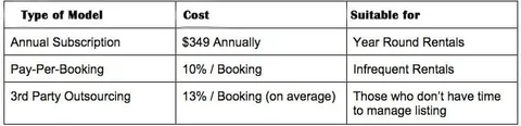 a list of prices when using airbnb